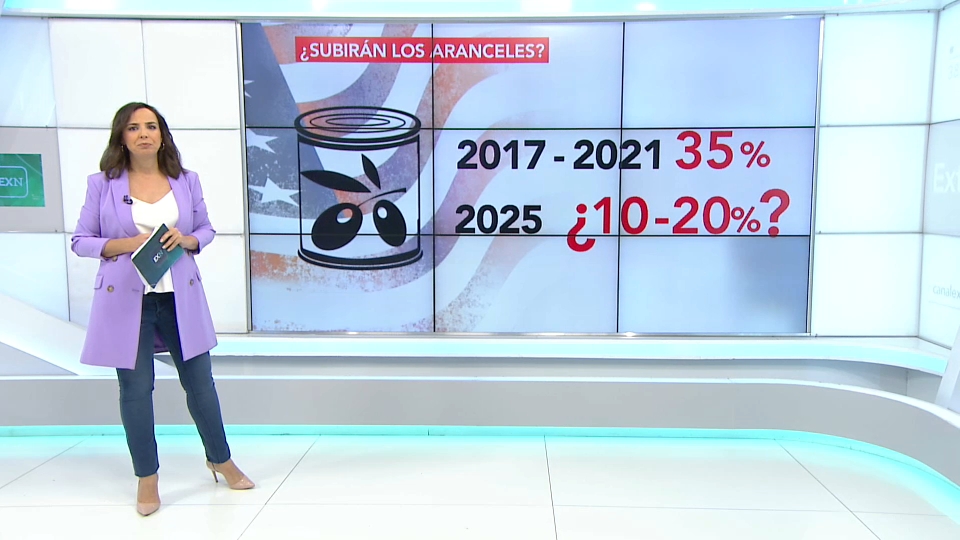 Datos de aranceles impuestos por la Administración Trump