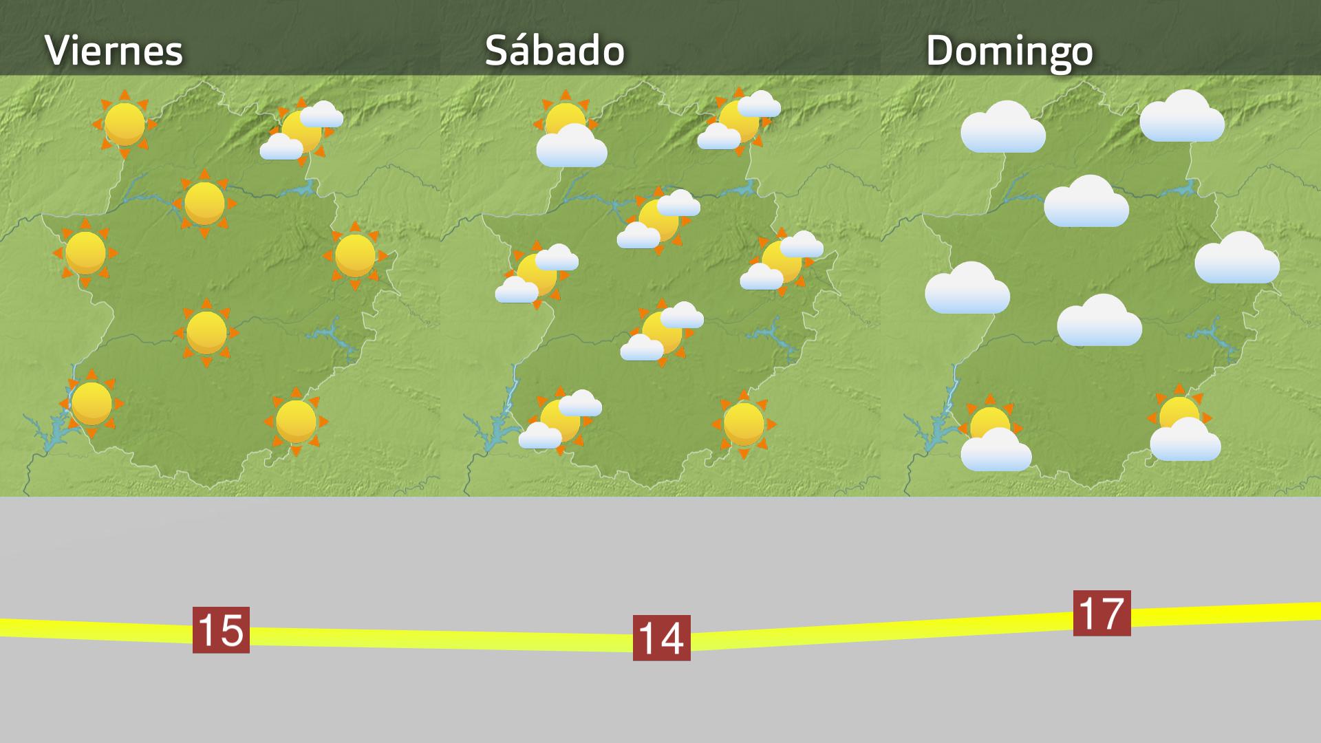 Previsión Extremadura