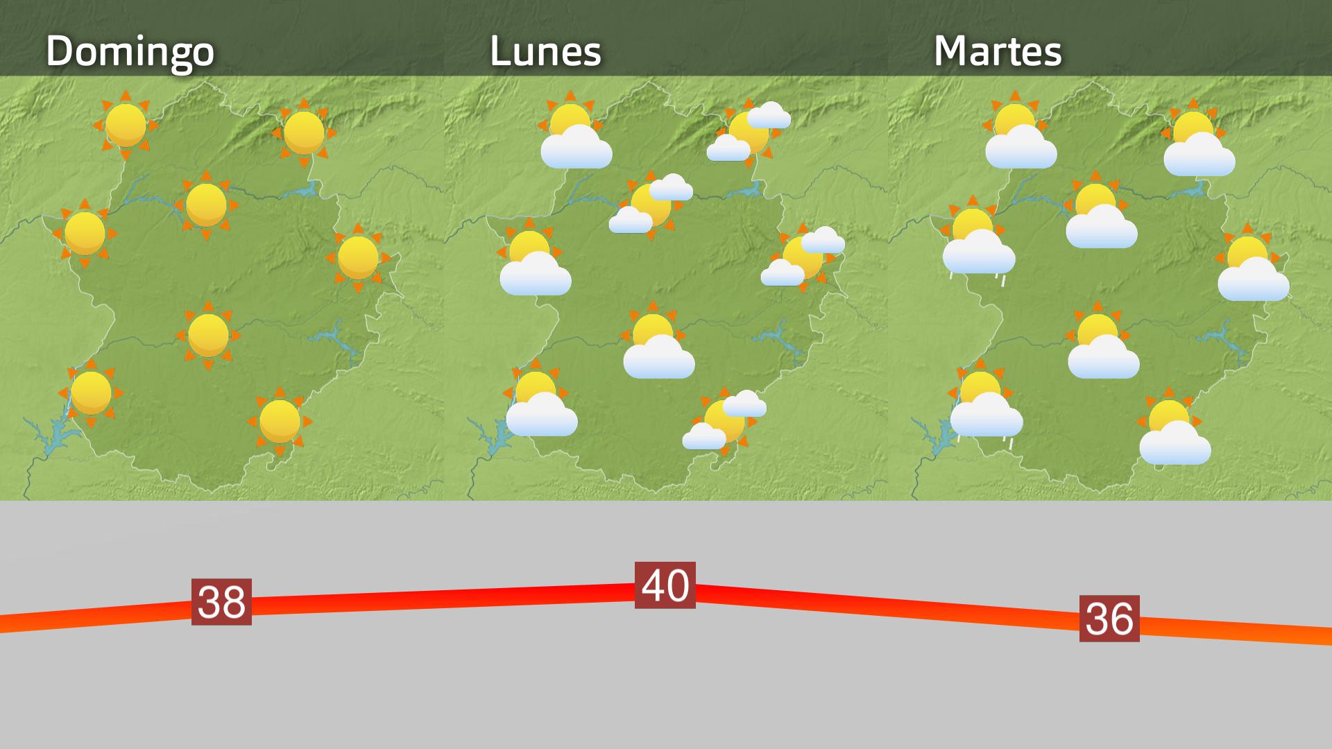 Previsión Extremadura