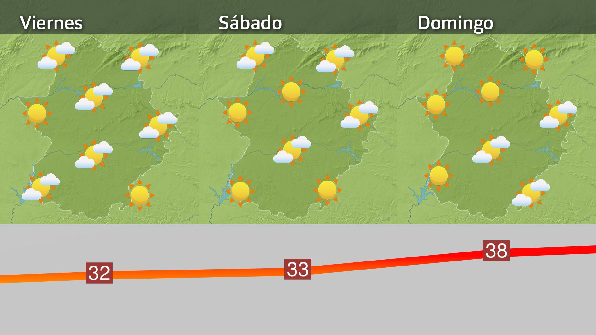 Previsión Extremadura