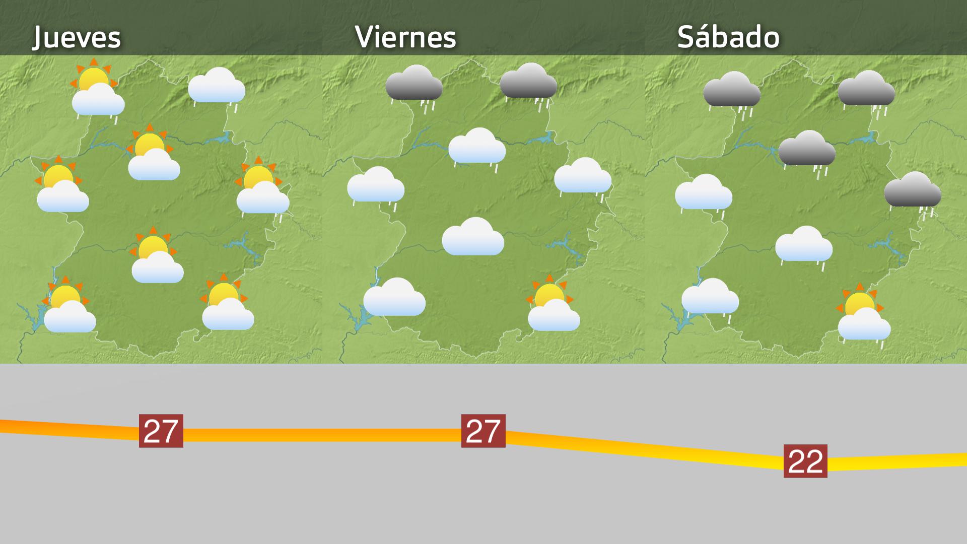 Previsión Extremadura