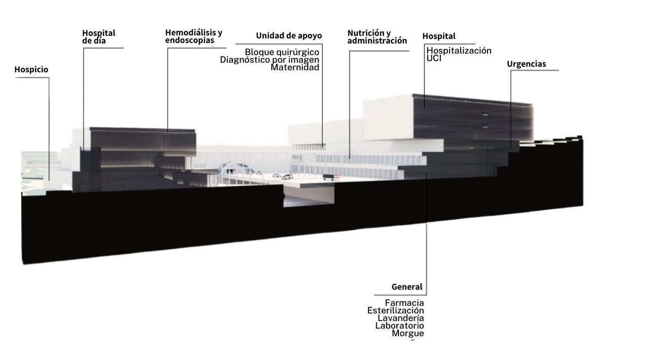 Así se distribuyen las especialidades del hospital que se construiría en Elysium