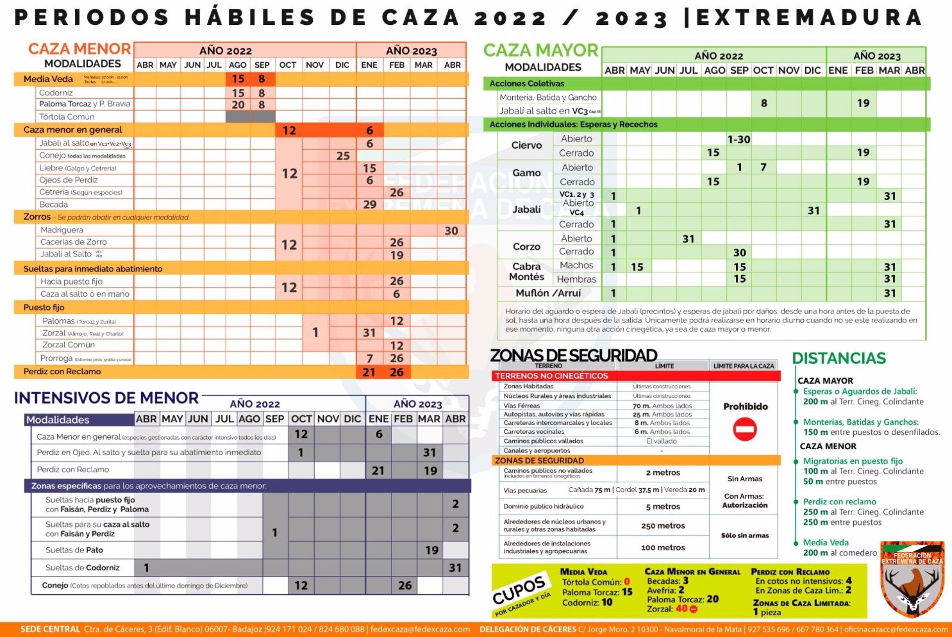 Veda 2022-2023