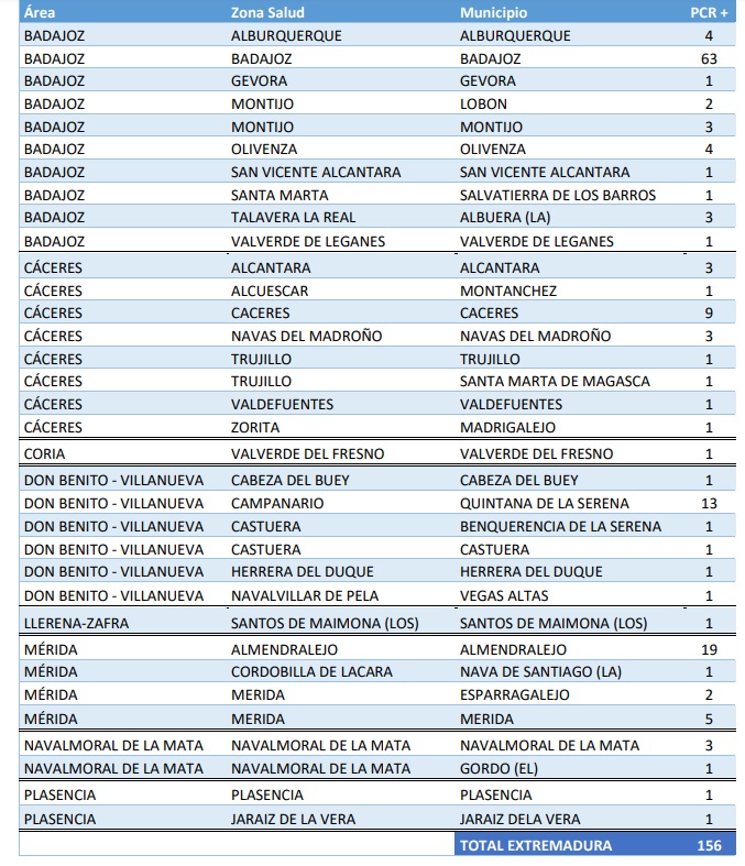 municipios que notifican casos el 011221
