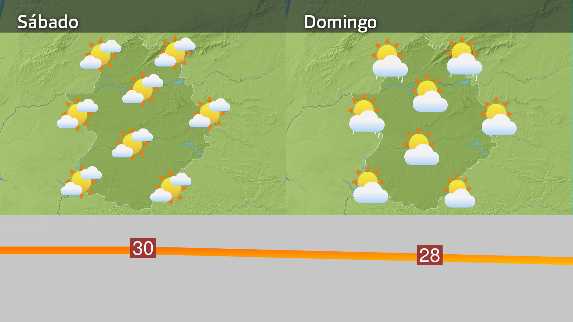 Previsión Extremadura