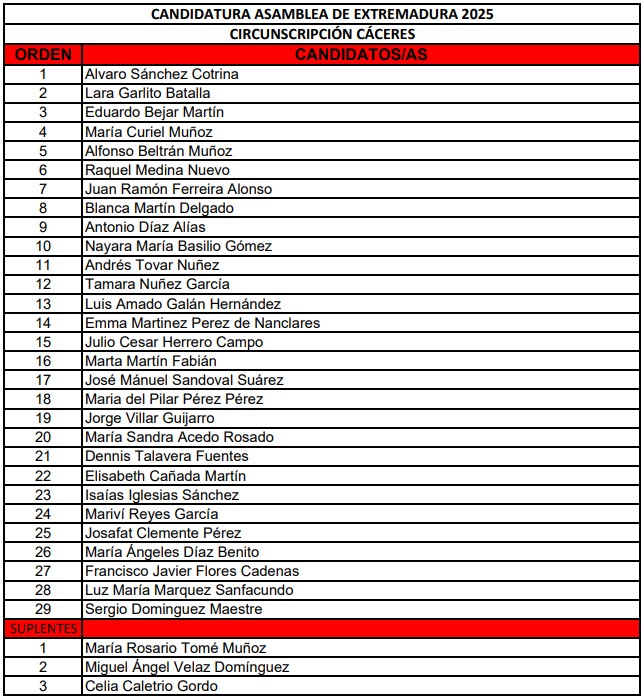 candidaturas cáceres