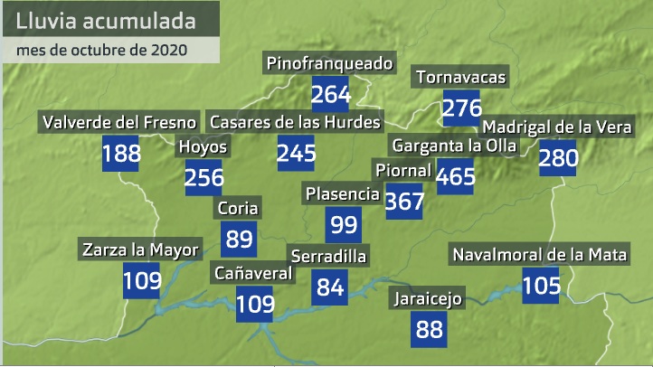 TABLA LLUVIA