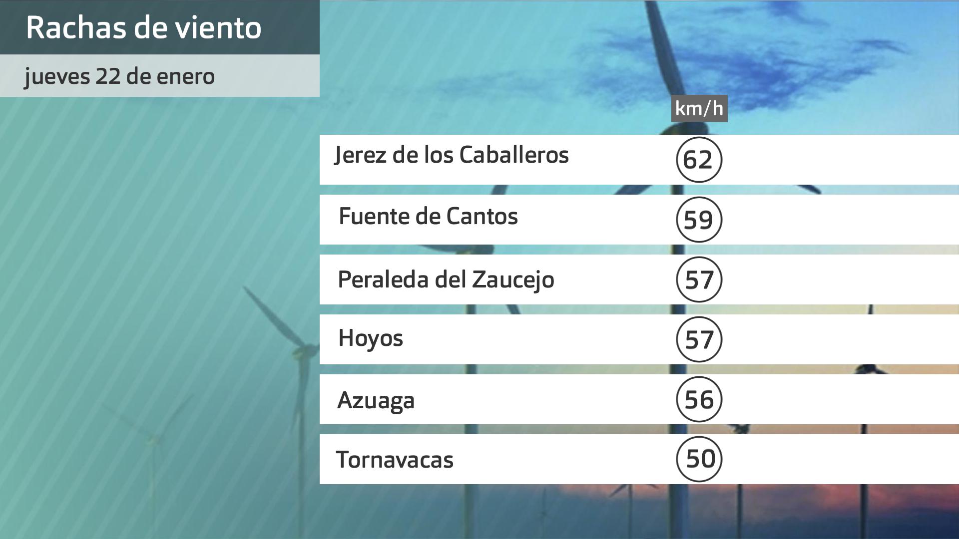 Rachas de viento máximas jueves 22 de enero. Datos hasta las 6 h. Aemet