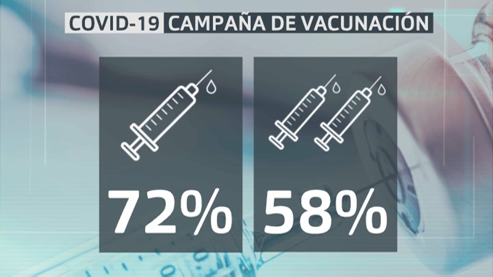 Vacunados hasta el 10 de julio 2021