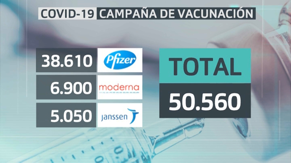 Vacunas que llegan del 12 al 18 de julio 2021