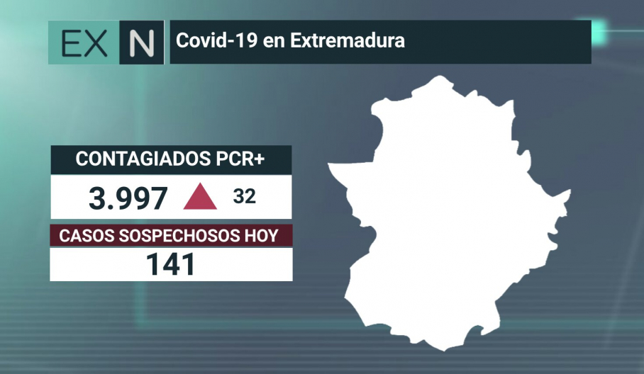 Resumen de los datos epidemiológicos acumulados