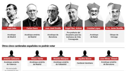 Infografía con los cardenales españoles que participarán en la elección del Papa.