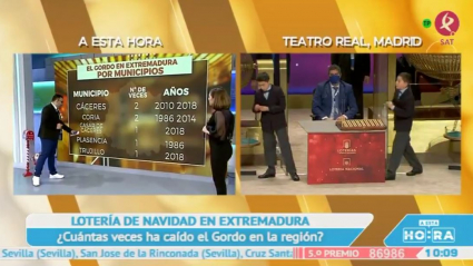 Lotería Navidad 2020
