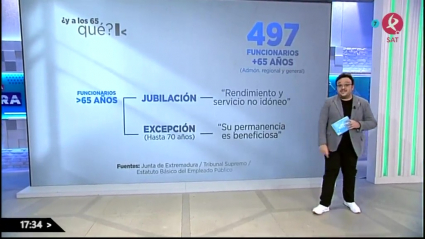 La jubilación anticipada