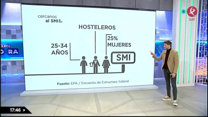 El SMI