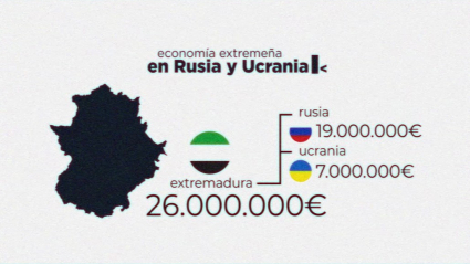 La guerra de Rusia y Ucrania