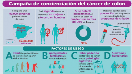 cáncer de colon