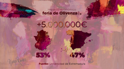 La Feria de Olivenza