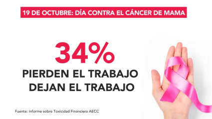 Cáncer de mama