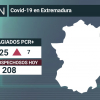 Resumen de los datos epidemiológicos acumulados