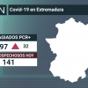Resumen de los datos epidemiológicos acumulados