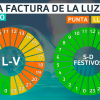 Gráfico con las nuevas tarifas horarias de la luz