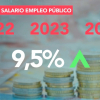 gráfico de la subida salarial