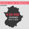 Mapa informe empleo juvenil