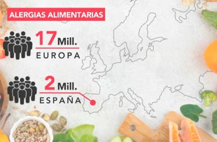 Alergias alimentarias