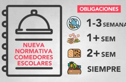 El Gobierno prohíbe por ley servir bebidas azucaradas y bollería en los comedores escolares