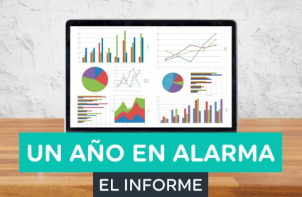 Informe interactivo sobre un año de pandemia