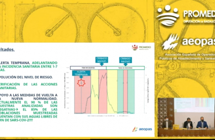 Gráfico de análisis de aguas residuales