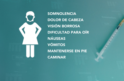 Síntomas habituales de las víctimas de sumisión química