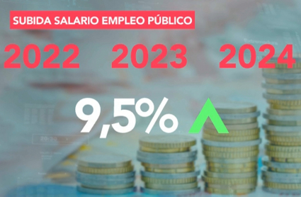 gráfico de la subida salarial