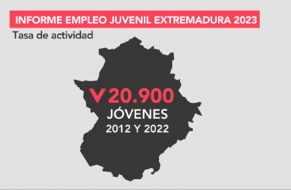 Mapa informe empleo juvenil