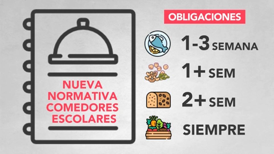 El Gobierno prohíbe por ley servir bebidas azucaradas y bollería en los comedores escolares