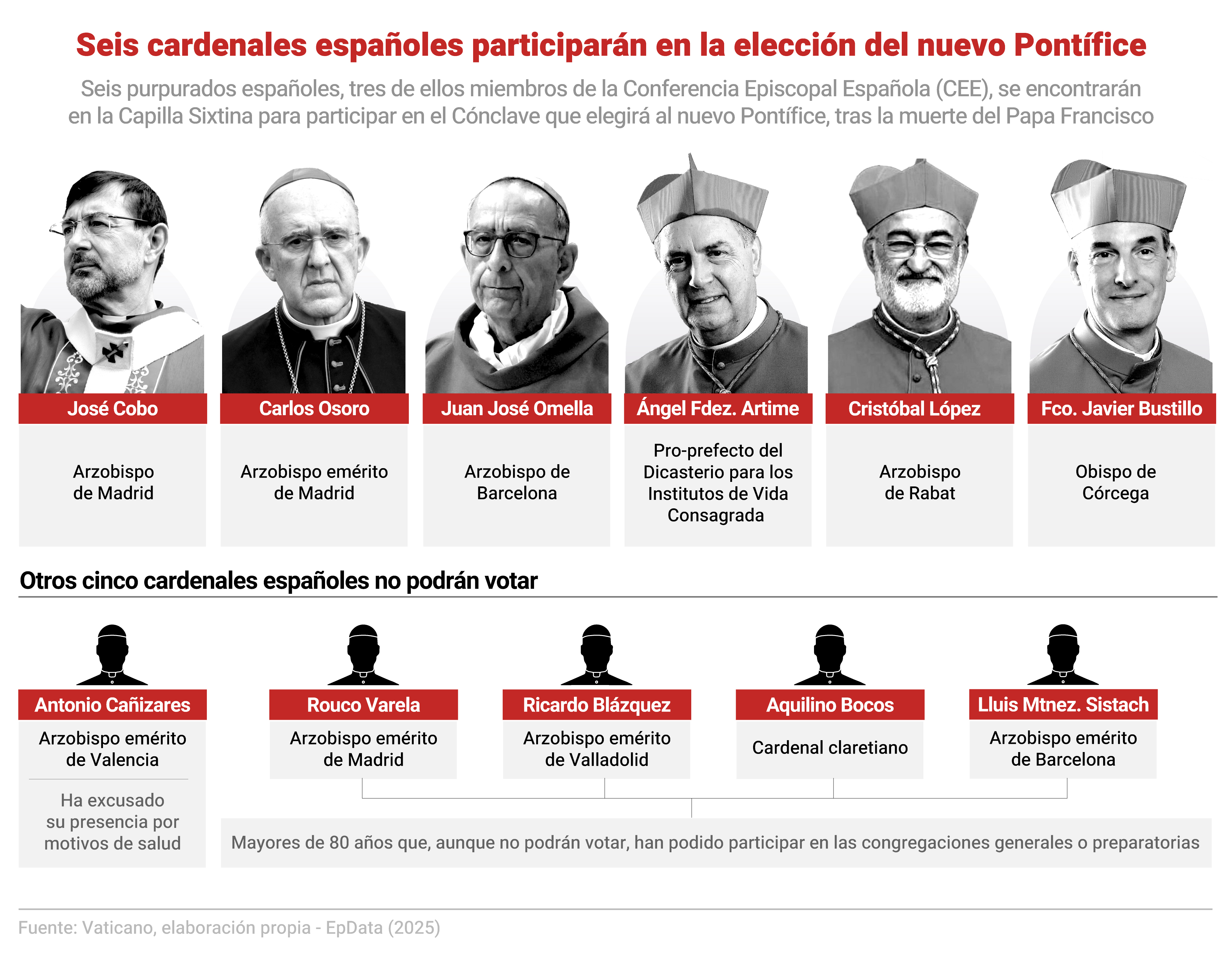 Infografía con los cardenales españoles que participarán en la elección del Papa.