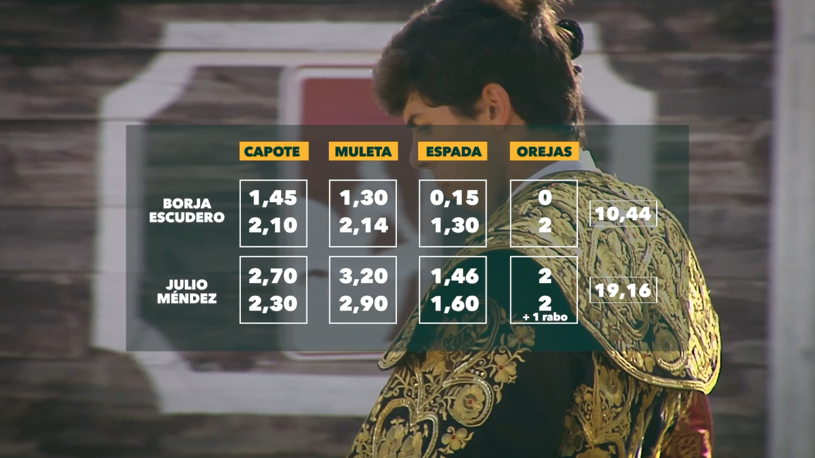 Clasificatoria Circuito Novilladas de Extremadura