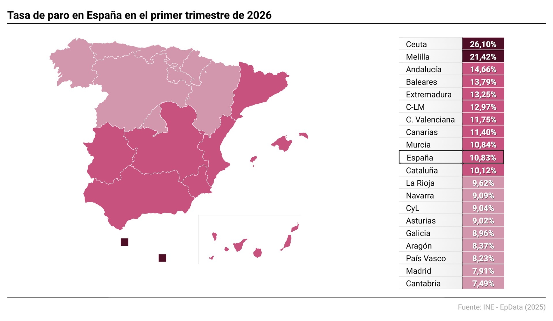 ENCUESTA DE POBLACIÓN ACTIVA