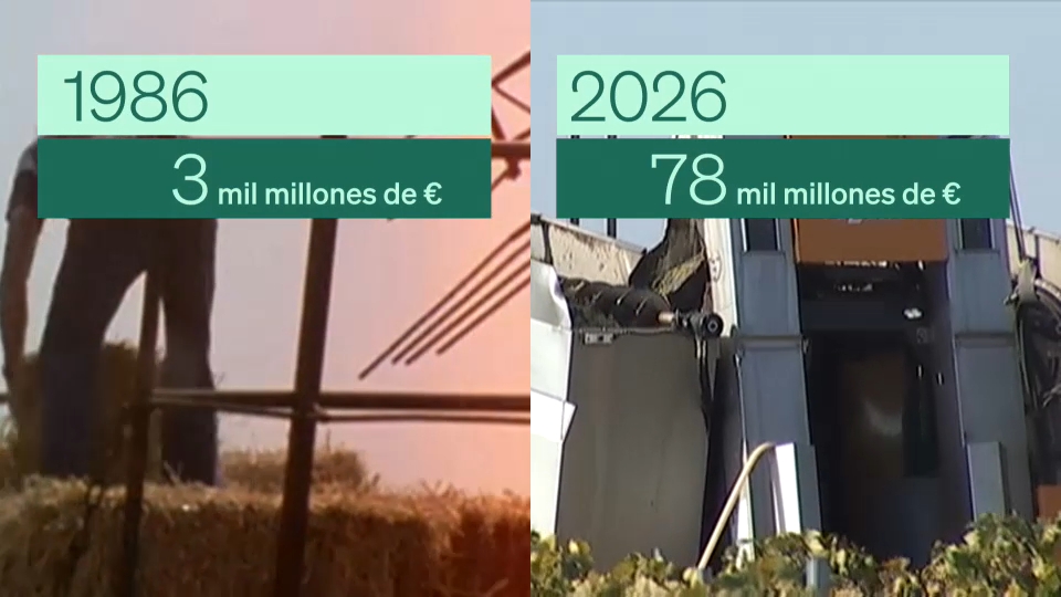 Comparativa de exportaciones españolas entre 1986 y 2026
