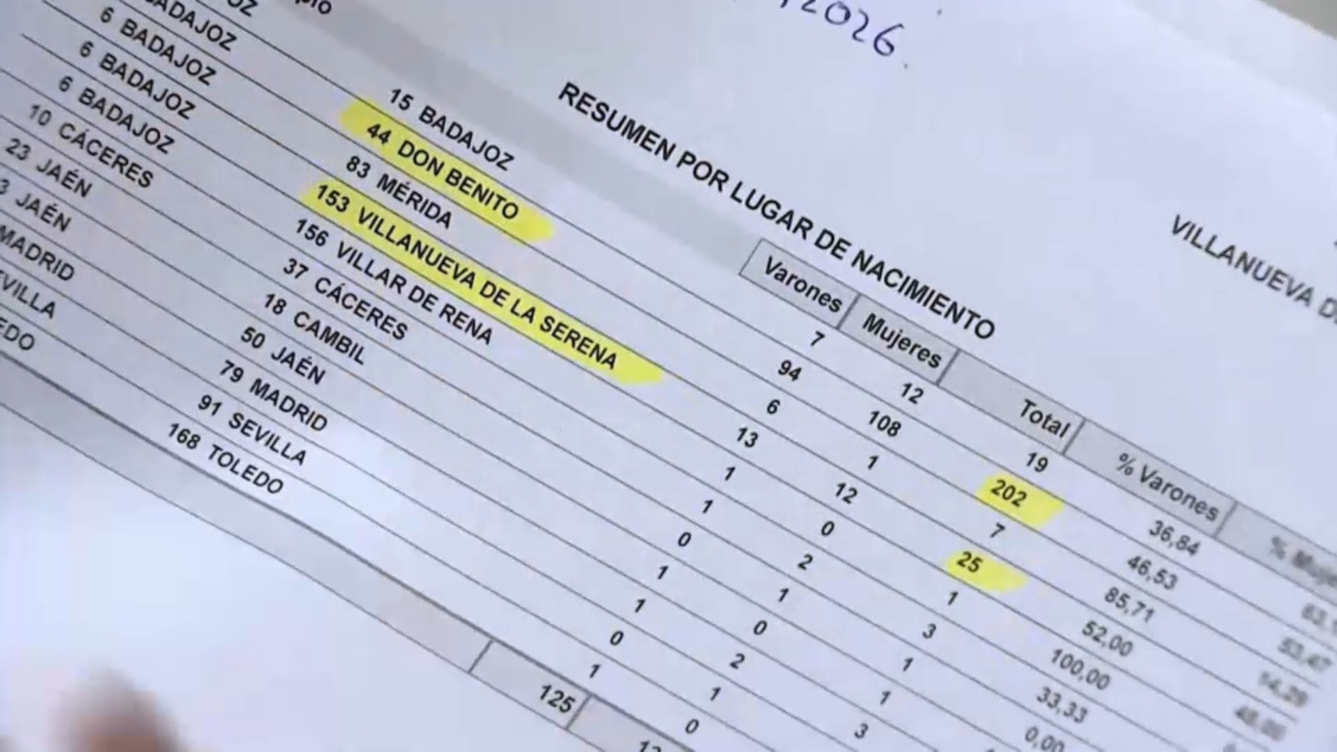 Registro de nacidos en Don Benito y Villanueva de la Serena