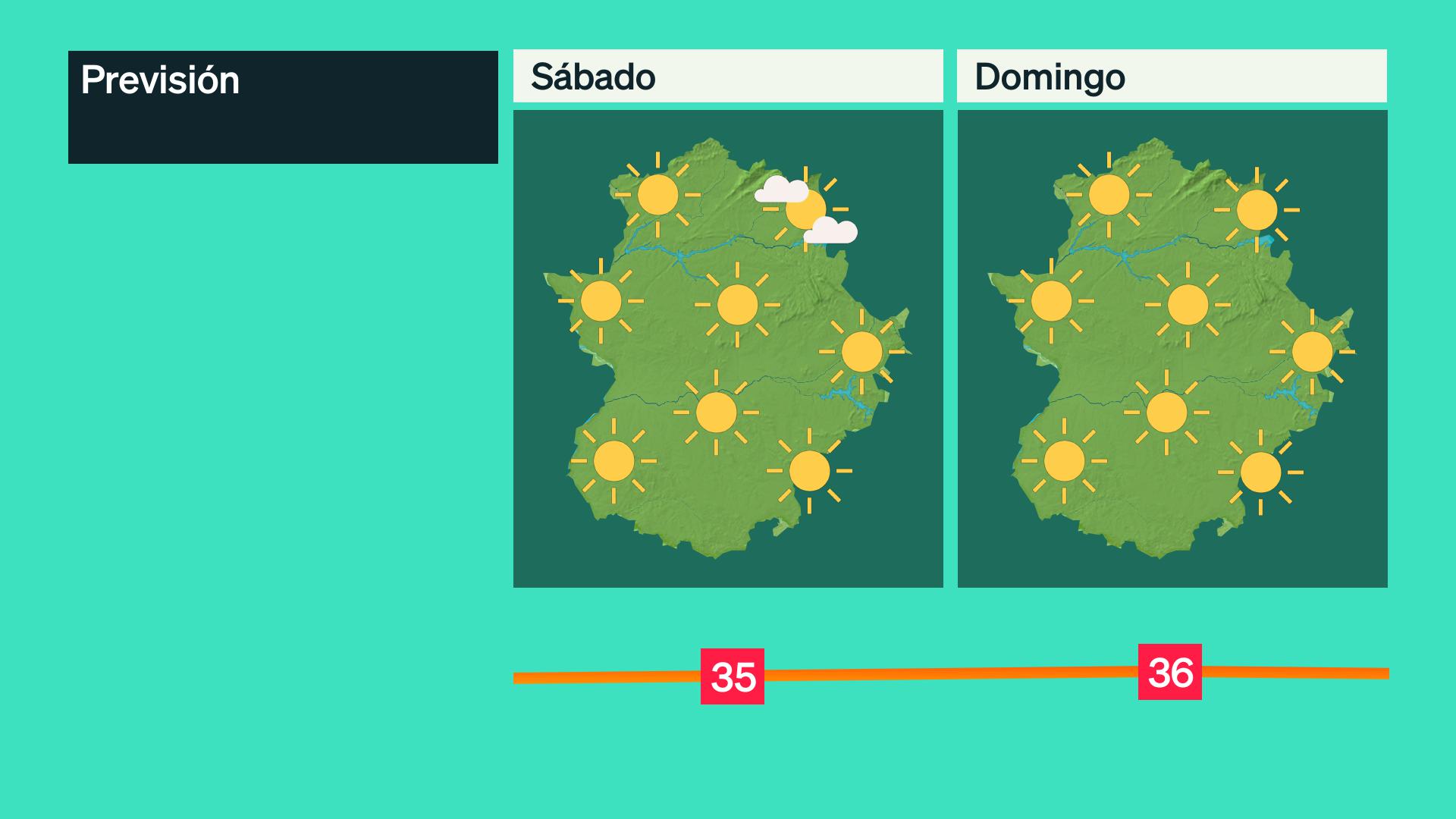 Previsión