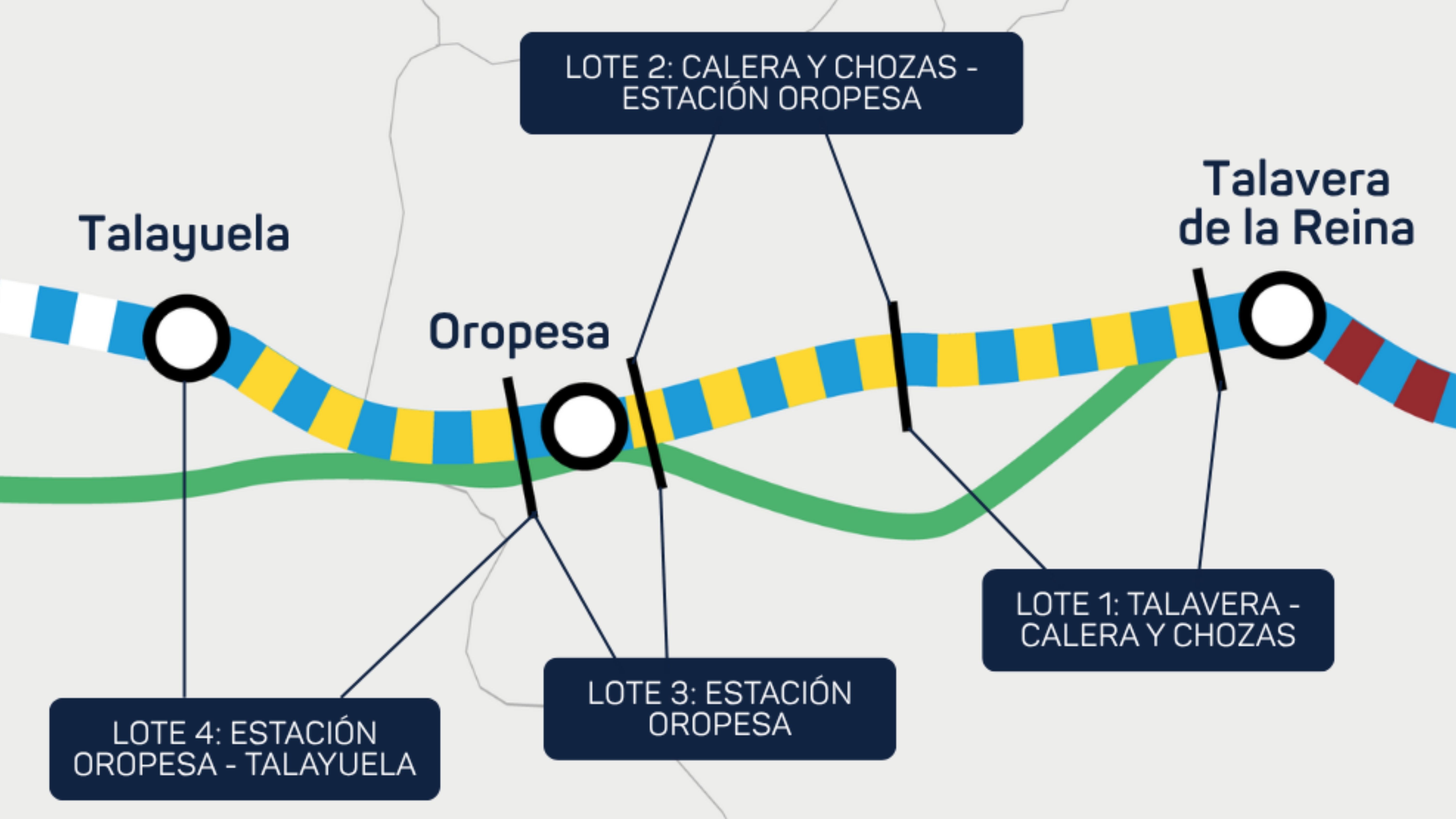 Infografía del futuro trazado del AVE entre Talayuela y Talavera de la Reina. 