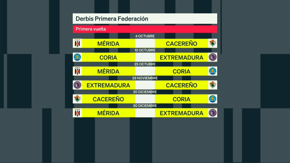 Derbis extremeños en Primera Federación