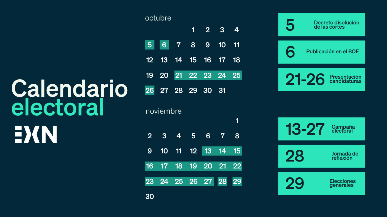Elecciones anticipadas: la campaña arrancará el 13 de noviembre