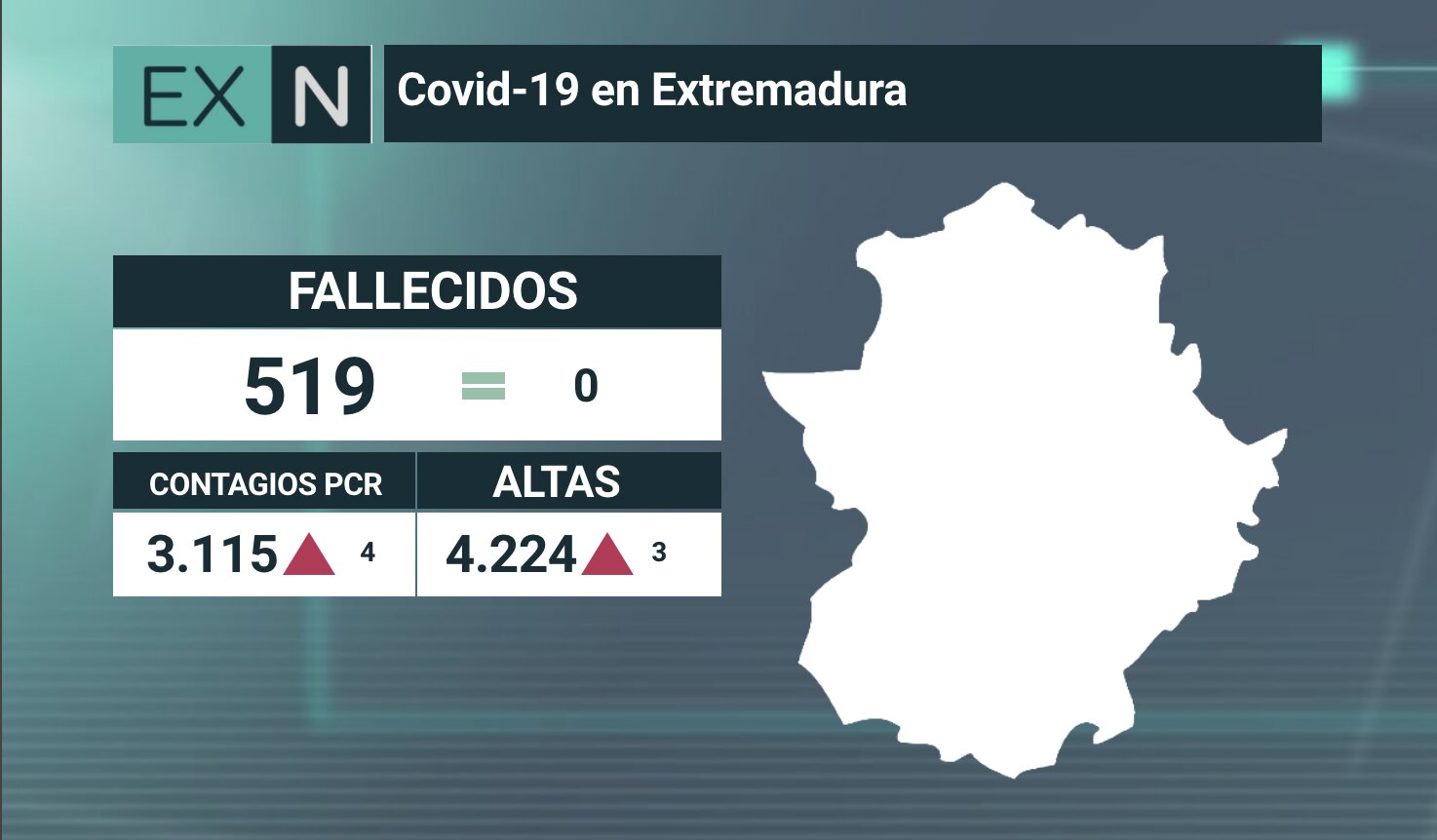 Resumen de los datos epidemiológicos acumulados