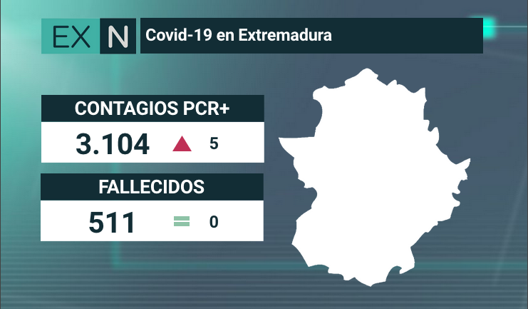 datos coronavirus extremadura 21 de junio