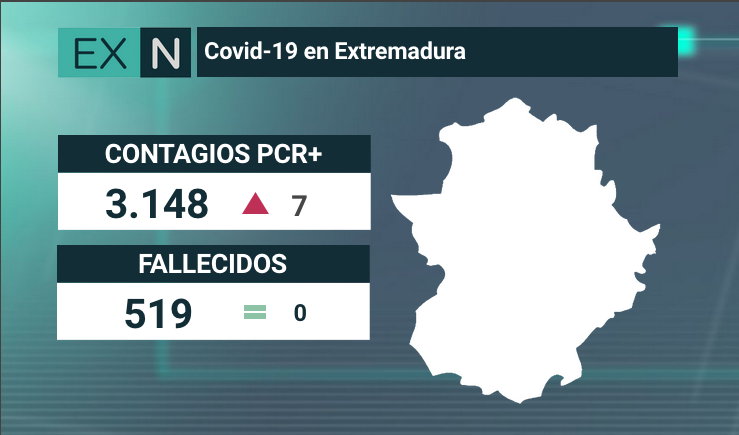 datos covid 3 de julio