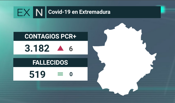 datos coronavirus 9 julio
