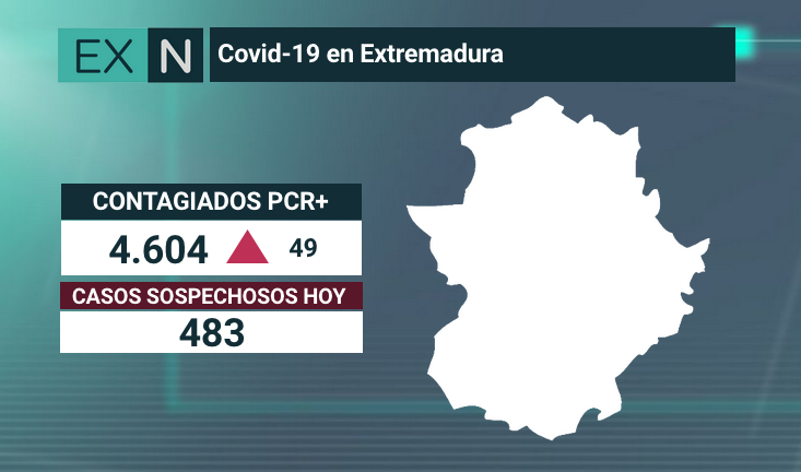  covid 25 agosto extremadura